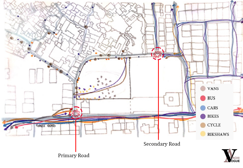 What Are The Possible Measures That Can Uplift Slums? Case Study Of Charar Pind Village in DHA Lahore. 