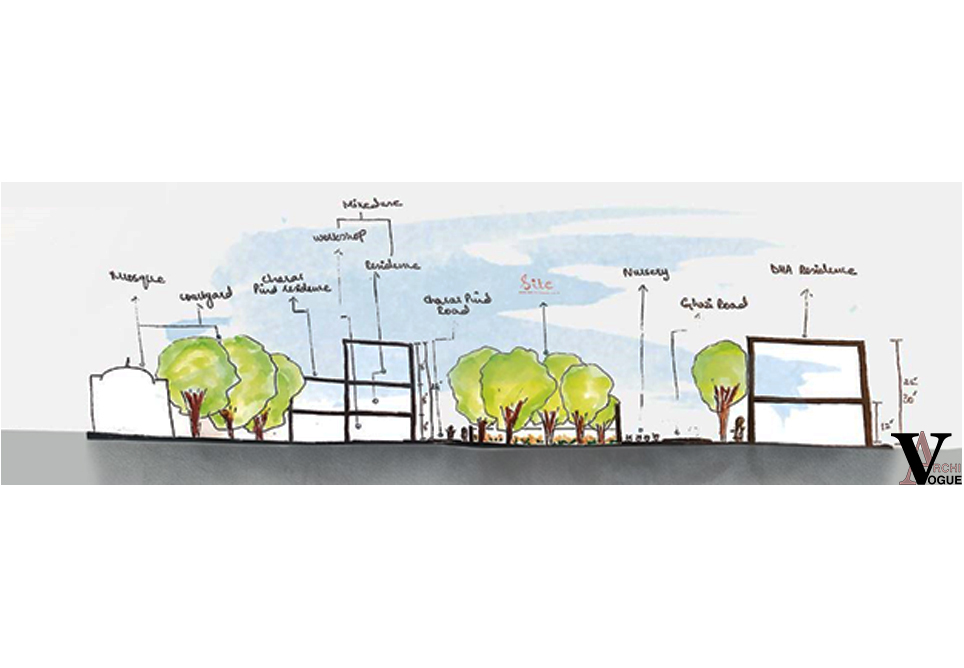 What Are The Possible Measures That Can Uplift Slums? Case Study Of Charar Pind Village in DHA Lahore. 