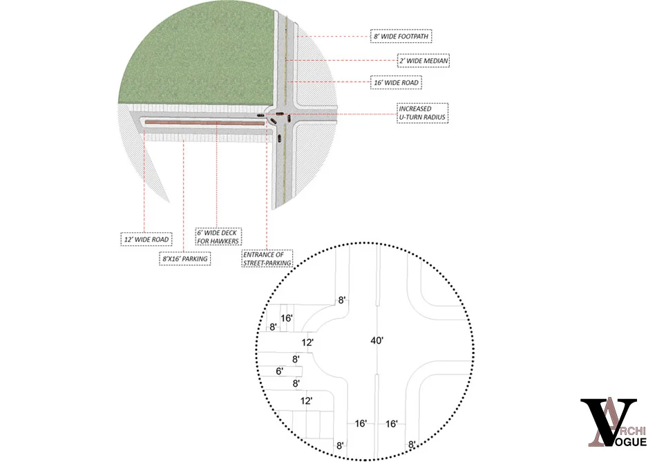 How To Make Street Vendors A Part Of Urban Design? A Case Study Of Faisal Ghuman Shaheed Road, Lahore Cantt, Pakistan. 