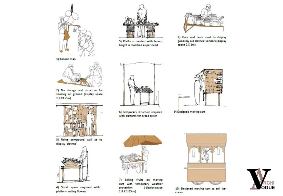 How To Make Street Vendors A Part Of Urban Design? A Case Study Of Faisal Ghuman Shaheed Road, Lahore Cantt, Pakistan. 