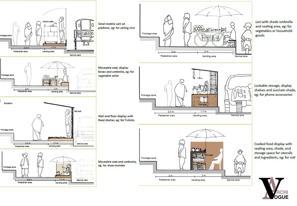 How To Make Street Vendors A Part Of Urban Design? A Case Study Of Faisal Ghuman Shaheed Road, Lahore Cantt, Pakistan. 